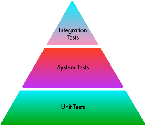 Adding Unite tests, system tests, integration tests. Redesign & Optimization of the multi-state lending platform by NerdySoft