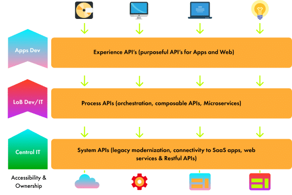 API-based pattern using Web API for US mortgage platform by NerdySoft
